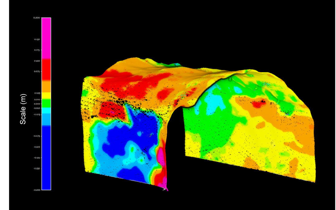 This is how to Improve Convergence Monitoring with Comprehensive and Accurate Data